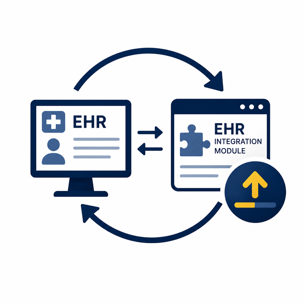 EHR Integration Module Software Upgrade - Enterprise (Incident)